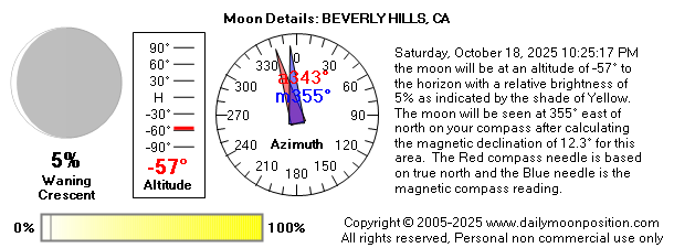 Saturday, October 18, 2025 10:25:17 PM the moon will be at an altitude of -57° to the horizon with a relative brightness of 5% as indicated by the shade of Yellow. The moon will be seen at 355° east of north on your compass after calculating the magnetic declination of 12.3° for this area.  The Red compass needle is based on true north and the Blue needle is the magnetic compass reading.