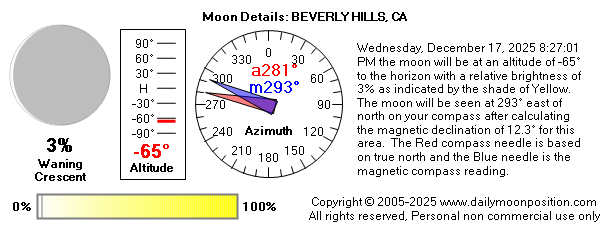 Wednesday, December 17, 2025 8:27:01 PM the moon will be at an altitude of -65° to the horizon with a relative brightness of 3% as indicated by the shade of Yellow. The moon will be seen at 293° east of north on your compass after calculating the magnetic declination of 12.3° for this area.  The Red compass needle is based on true north and the Blue needle is the magnetic compass reading.