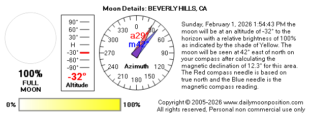 Sunday, February 1, 2026 1:54:43 PM the moon will be at an altitude of -32° to the horizon with a relative brightness of 100% as indicated by the shade of Yellow. The moon will be seen at 42° east of north on your compass after calculating the magnetic declination of 12.3° for this area.  The Red compass needle is based on true north and the Blue needle is the magnetic compass reading.