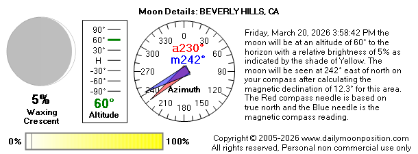 Friday, March 20, 2026 3:58:42 PM the moon will be at an altitude of 60° to the horizon with a relative brightness of 5% as indicated by the shade of Yellow. The moon will be seen at 242° east of north on your compass after calculating the magnetic declination of 12.3° for this area.  The Red compass needle is based on true north and the Blue needle is the magnetic compass reading.