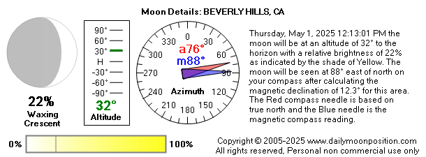 Thursday, May 1, 2025 12:13:01 PM the moon will be at an altitude of 32° to the horizon with a relative brightness of 22% as indicated by the shade of Yellow. The moon will be seen at 88° east of north on your compass after calculating the magnetic declination of 12.3° for this area.  The Red compass needle is based on true north and the Blue needle is the magnetic compass reading.