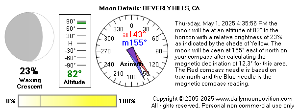 Thursday, May 1, 2025 4:35:56 PM the moon will be at an altitude of 82° to the horizon with a relative brightness of 23% as indicated by the shade of Yellow. The moon will be seen at 155° east of north on your compass after calculating the magnetic declination of 12.3° for this area.  The Red compass needle is based on true north and the Blue needle is the magnetic compass reading.