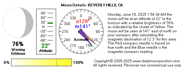 Monday, June 16, 2025 1:54:34 AM the moon will be at an altitude of 22° to the horizon with a relative brightness of 76% as indicated by the shade of Yellow. The moon will be seen at 141° east of north on your compass after calculating the magnetic declination of 12.3° for this area.  The Red compass needle is based on true north and the Blue needle is the magnetic compass reading.