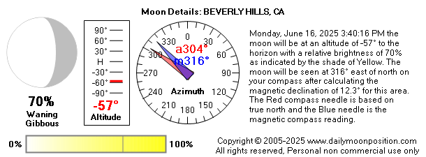 Monday, June 16, 2025 3:40:16 PM the moon will be at an altitude of -57° to the horizon with a relative brightness of 70% as indicated by the shade of Yellow. The moon will be seen at 316° east of north on your compass after calculating the magnetic declination of 12.3° for this area.  The Red compass needle is based on true north and the Blue needle is the magnetic compass reading.