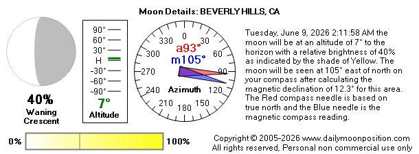 Tuesday, June 9, 2026 2:11:58 AM the moon will be at an altitude of 7° to the horizon with a relative brightness of 40% as indicated by the shade of Yellow. The moon will be seen at 105° east of north on your compass after calculating the magnetic declination of 12.3° for this area.  The Red compass needle is based on true north and the Blue needle is the magnetic compass reading.