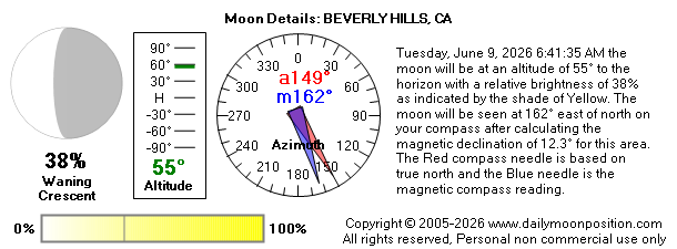 Tuesday, June 9, 2026 6:41:35 AM the moon will be at an altitude of 55° to the horizon with a relative brightness of 38% as indicated by the shade of Yellow. The moon will be seen at 162° east of north on your compass after calculating the magnetic declination of 12.3° for this area.  The Red compass needle is based on true north and the Blue needle is the magnetic compass reading.