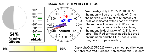 Wednesday, July 2, 2025 11:10:50 PM the moon will be at an altitude of 17° to the horizon with a relative brightness of 54% as indicated by the shade of Yellow. The moon will be seen at 258° east of north on your compass after calculating the magnetic declination of 12.3° for this area.  The Red compass needle is based on true north and the Blue needle is the magnetic compass reading.