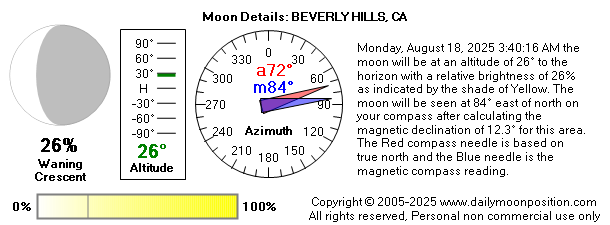 Monday, August 18, 2025 3:40:16 AM the moon will be at an altitude of 26° to the horizon with a relative brightness of 26% as indicated by the shade of Yellow. The moon will be seen at 84° east of north on your compass after calculating the magnetic declination of 12.3° for this area.  The Red compass needle is based on true north and the Blue needle is the magnetic compass reading.