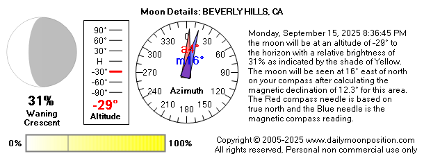 Monday, September 15, 2025 8:36:45 PM the moon will be at an altitude of -29° to the horizon with a relative brightness of 31% as indicated by the shade of Yellow. The moon will be seen at 16° east of north on your compass after calculating the magnetic declination of 12.3° for this area.  The Red compass needle is based on true north and the Blue needle is the magnetic compass reading.