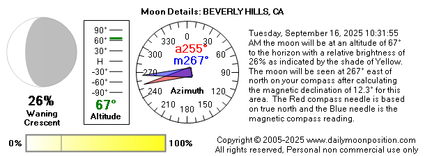 Tuesday, September 16, 2025 10:31:55 AM the moon will be at an altitude of 67° to the horizon with a relative brightness of 26% as indicated by the shade of Yellow. The moon will be seen at 267° east of north on your compass after calculating the magnetic declination of 12.3° for this area.  The Red compass needle is based on true north and the Blue needle is the magnetic compass reading.